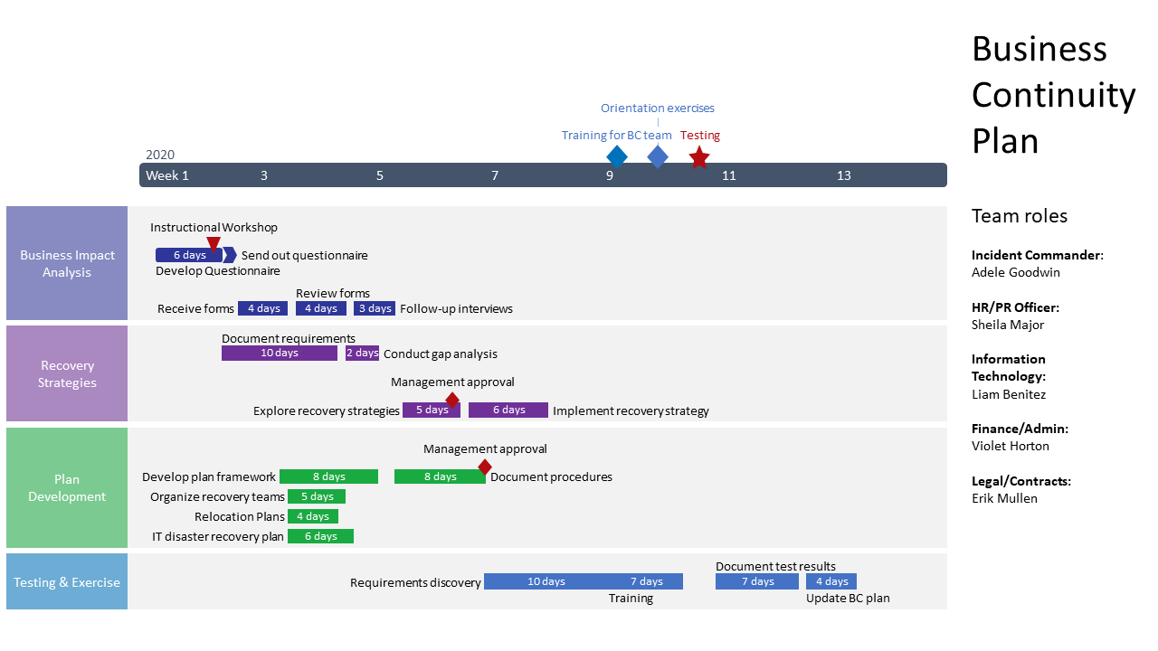 Business Continuity Plan