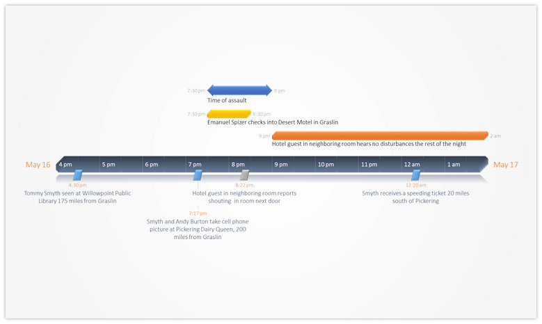 hours and minutes litigation timeline