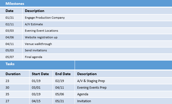 Event Planning Checklist
