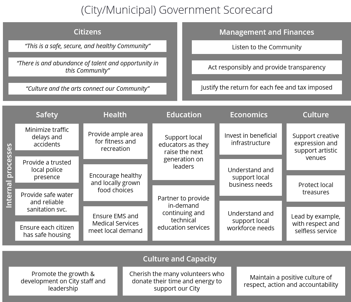 Government Agency Balanced Scorecard Example