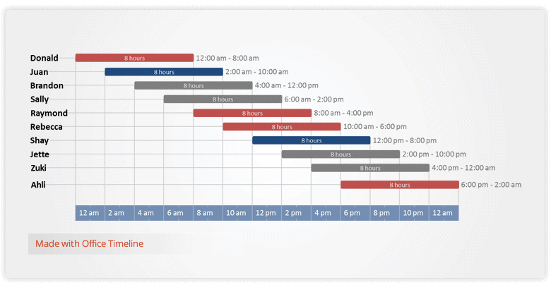 Hierarchy and correspondence colors