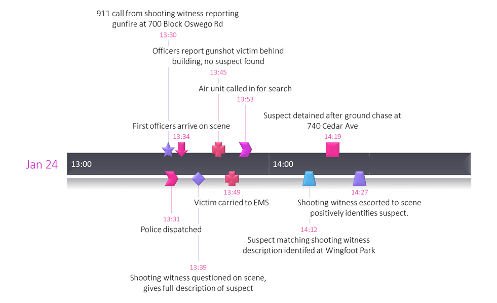 hours and minutes litigation timeline