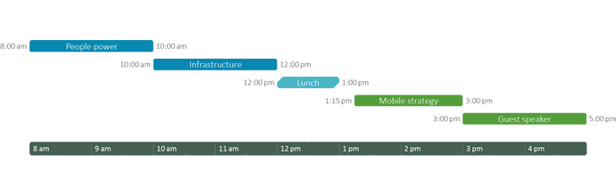 Mobile strategy in presentations