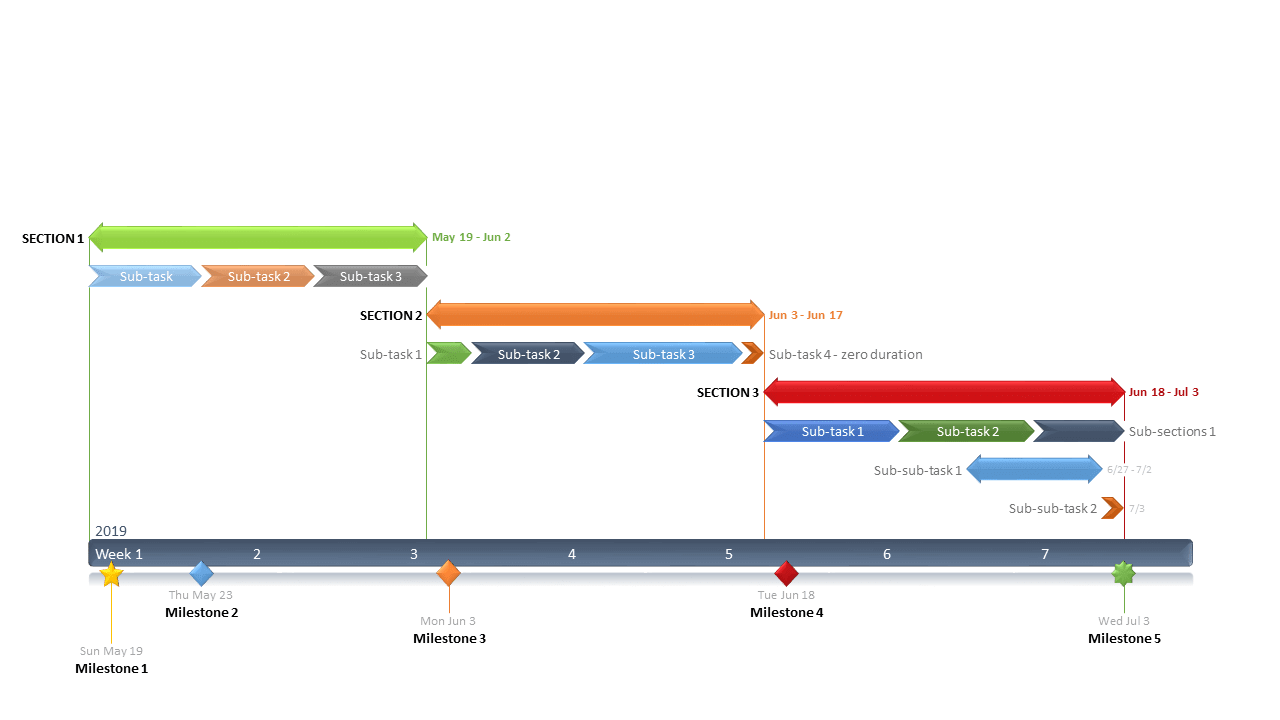 PowerPoint Gantt chart template