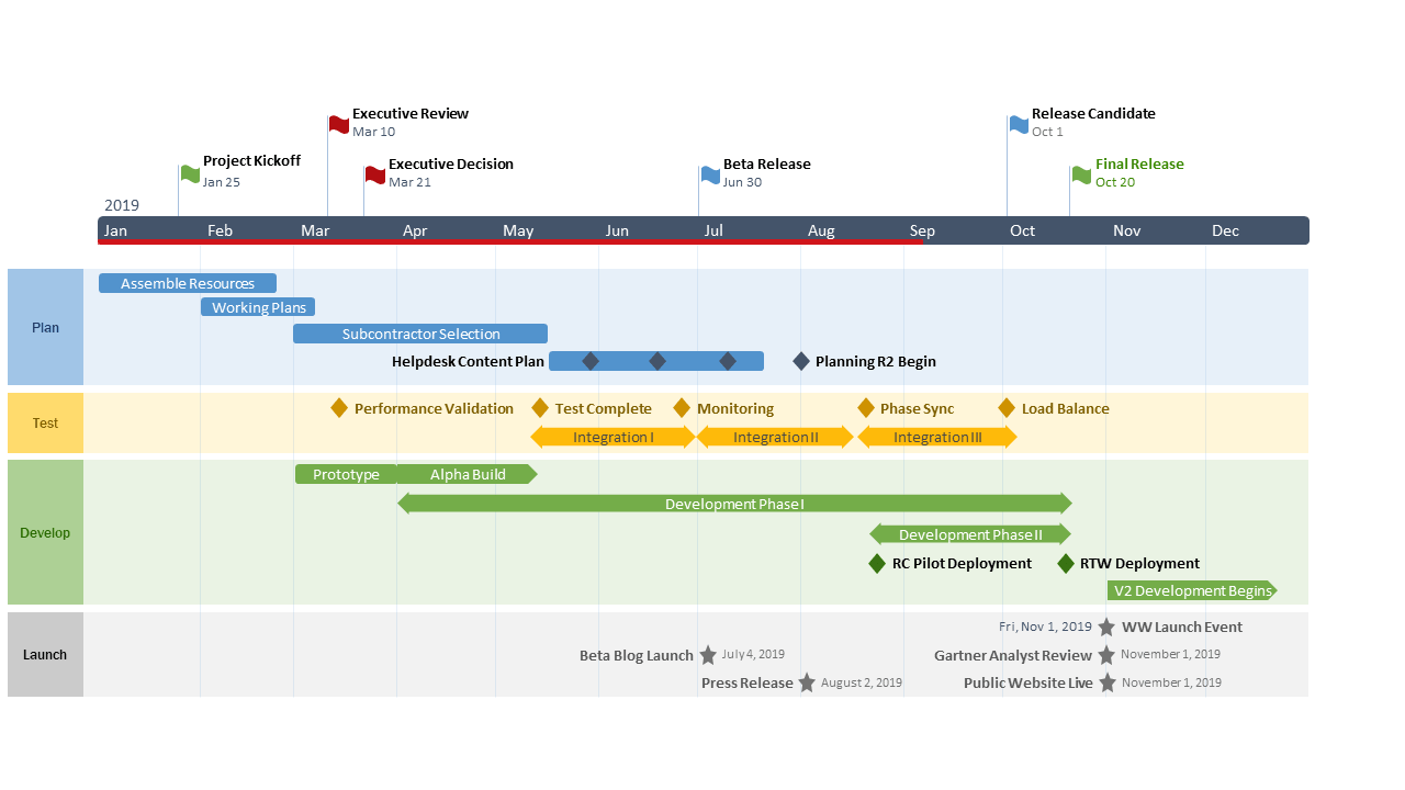 Product Development Roadmap