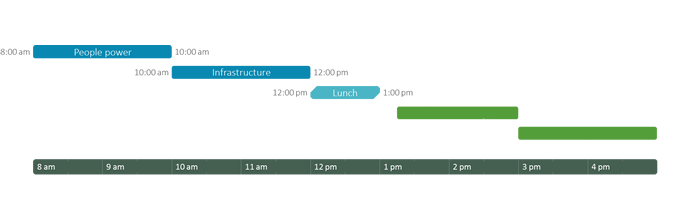 Spark curiosity in presentations