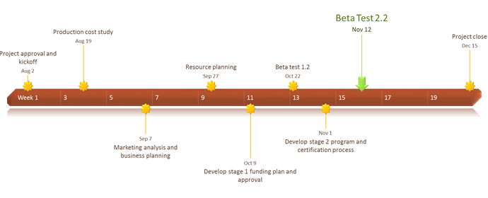 Surprise elements in presentations