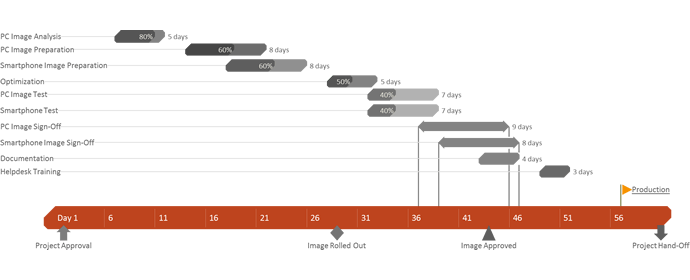 Use more colors in presentations